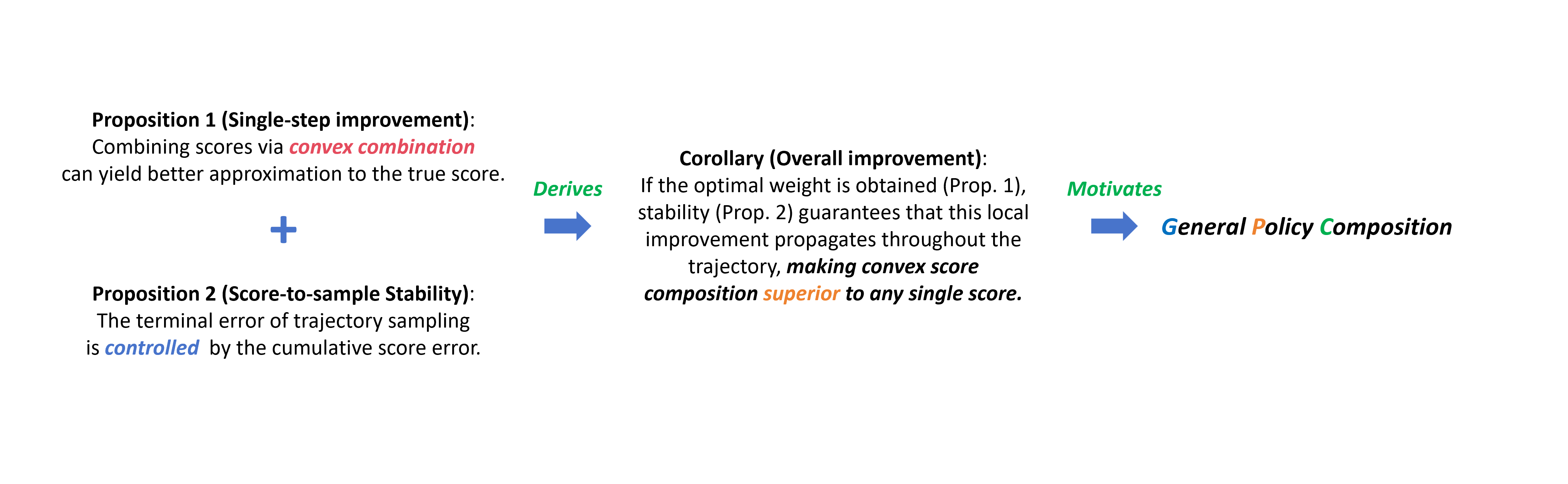 Overview of GPC