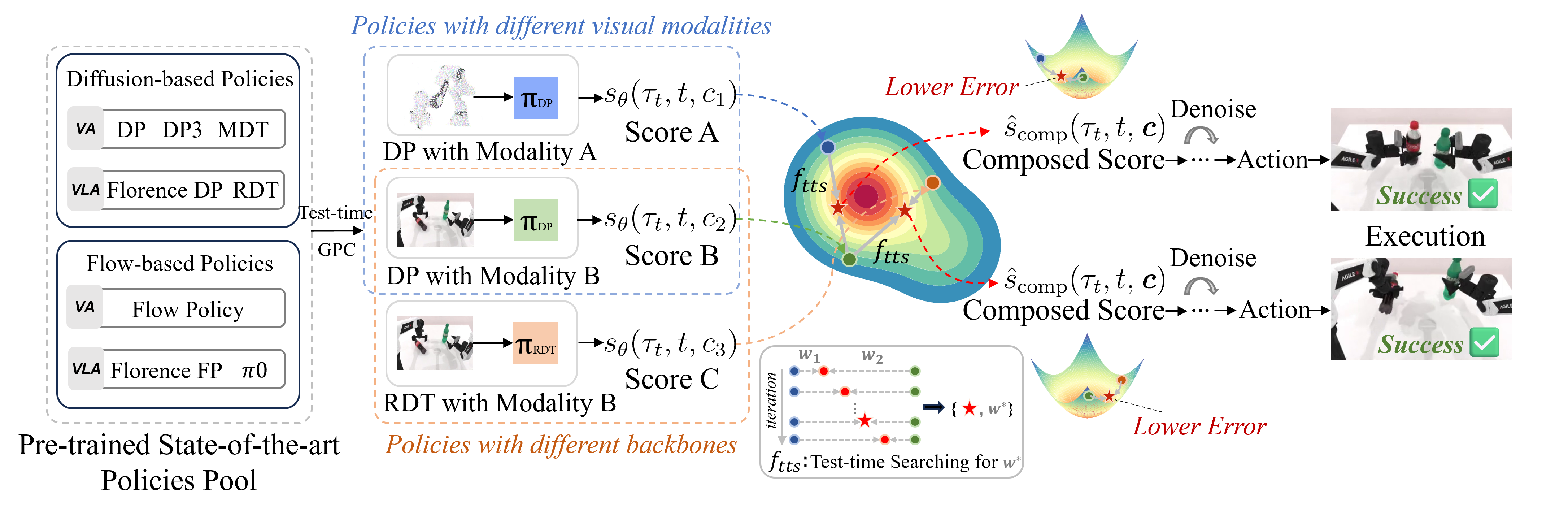 Overview of TactAR and RDP